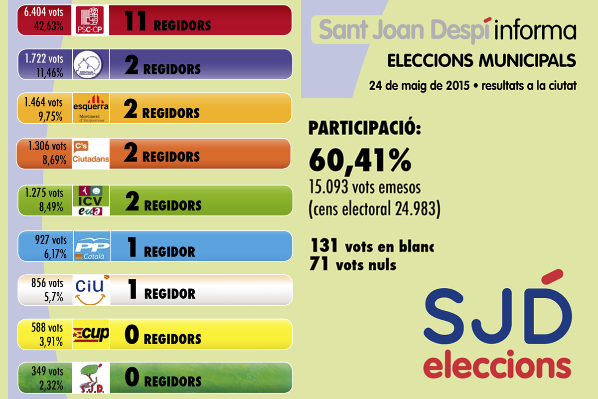 RESULTATS MUNICIPALS 24 M RESULTATS MUNICIAPLS 24 M